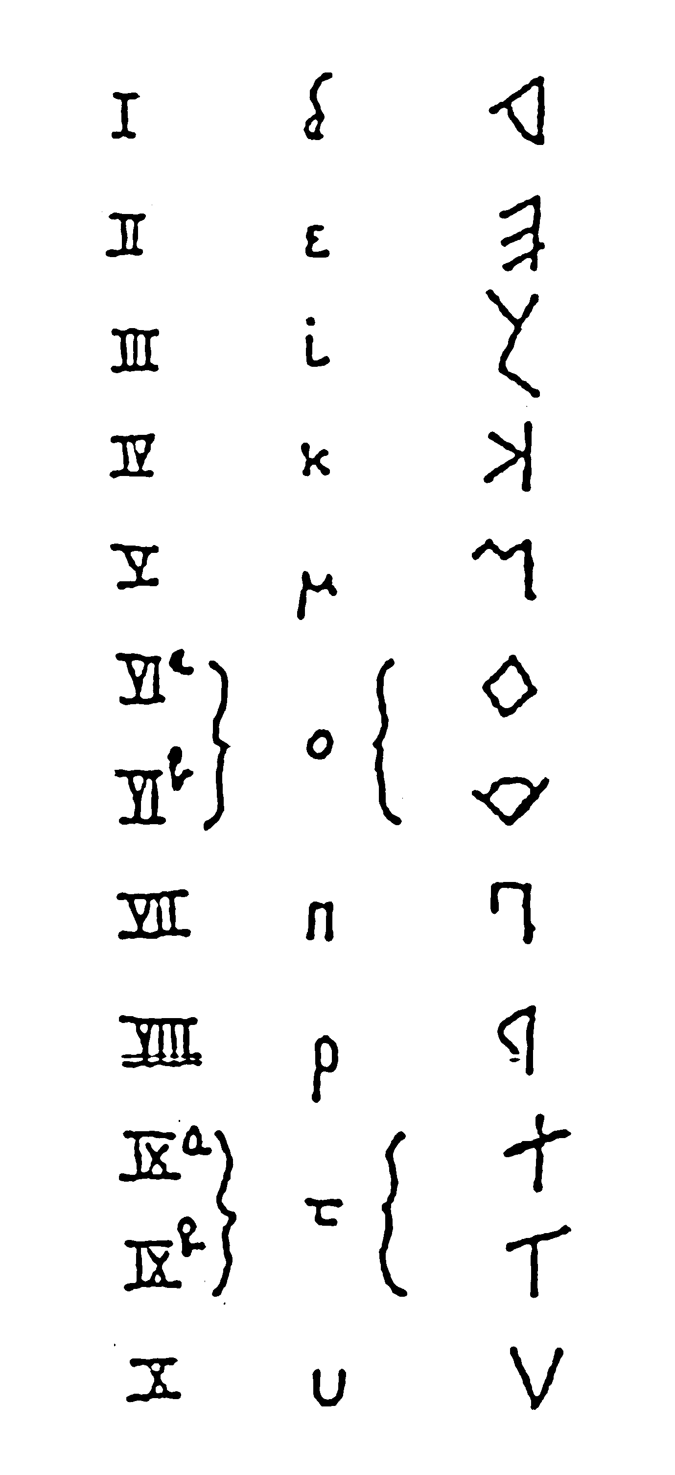Esempio di serie alfabetica enotria.